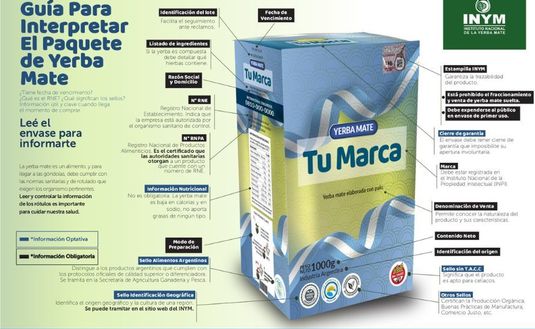 Guia de Rotulado para los Paquetes de Yerba Mate Argentina