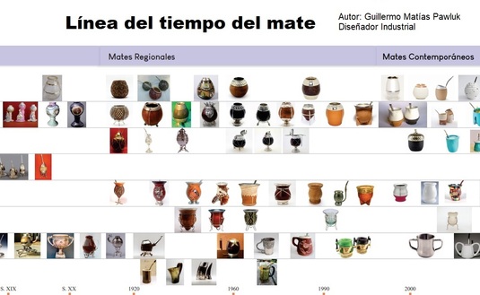 Clasificación cronológica: Mates históricos, Regionales y Contemporáneos.