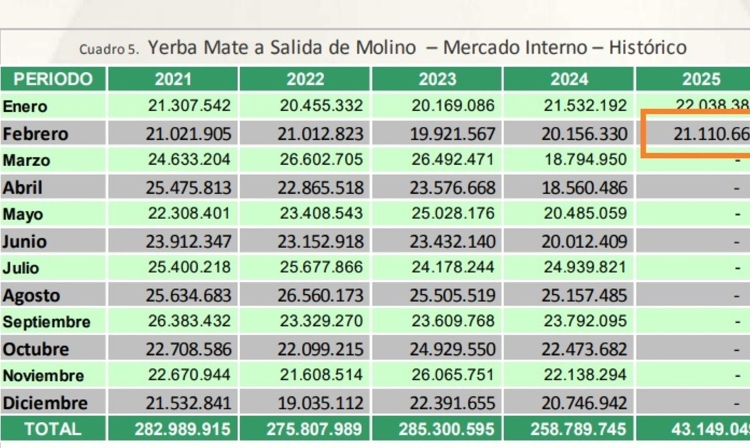 Salida de molino febrero 2025