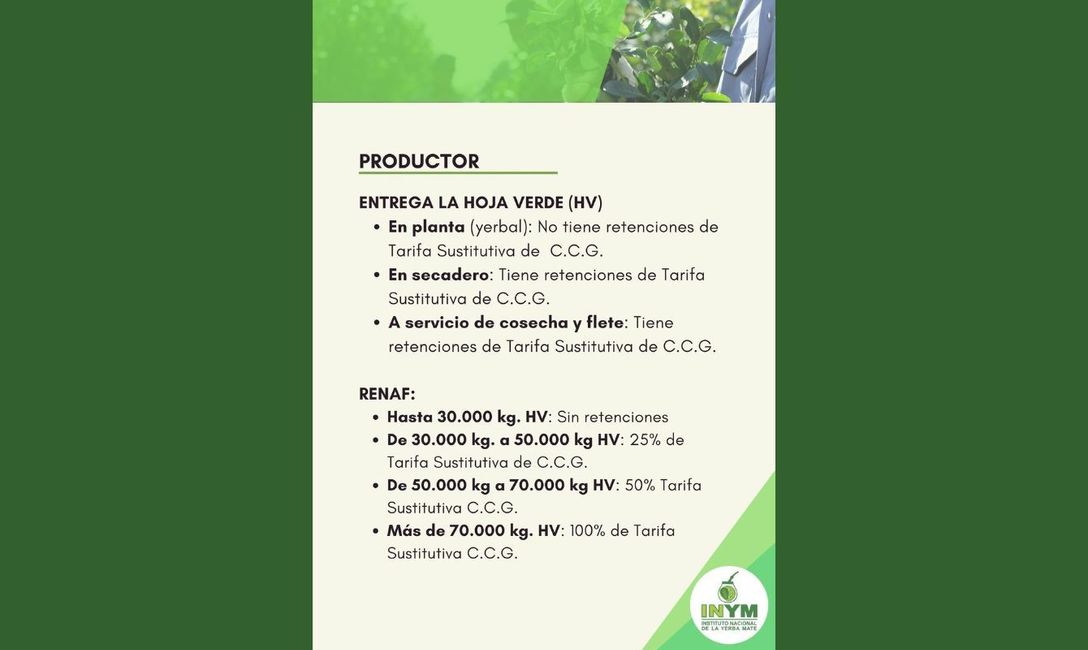 Imagen de El INYM no determina la Tarifa Sustitutiva del Convenio de Corresponsabilidad Gremial (C.C.G.) de la Actividad Yerbatera