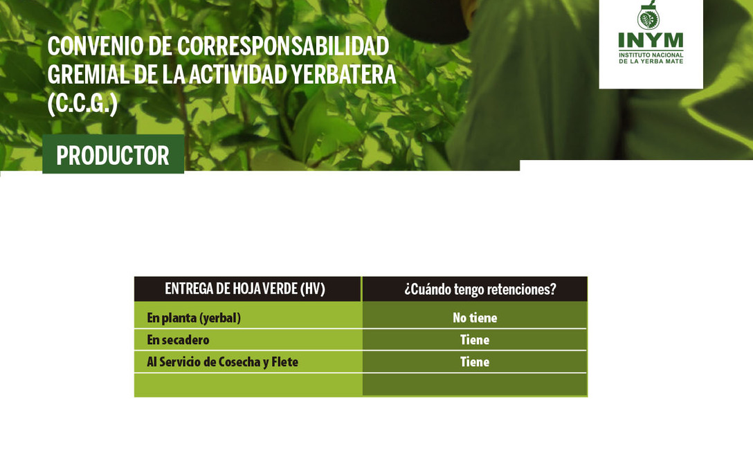 Imagen de El INYM no determina la Tarifa Sustitutiva del Convenio de Corresponsabilidad Gremial (C.C.G.) de la Actividad Yerbatera